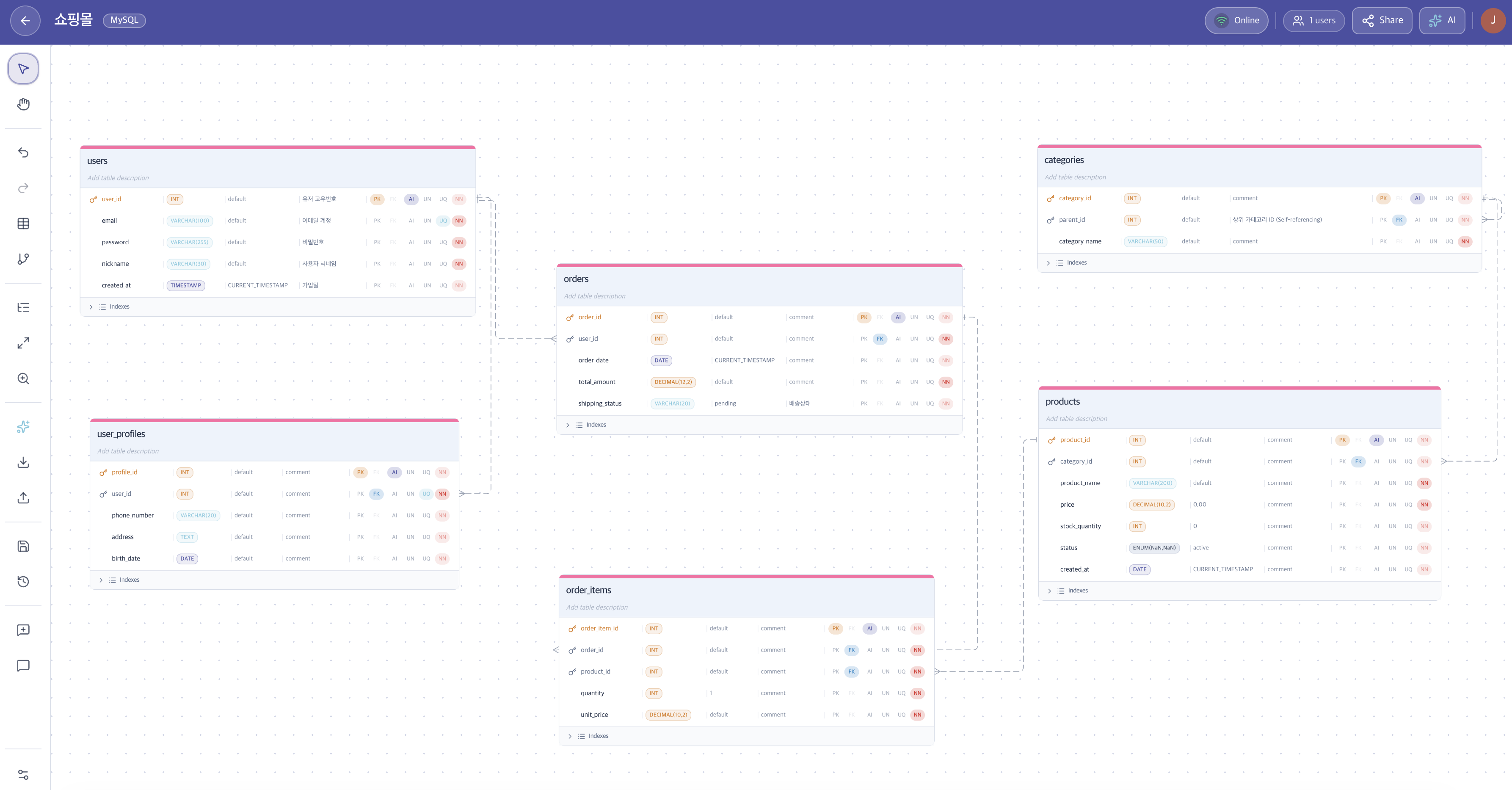 Collaborative ERD workspace with schema tables and relationships